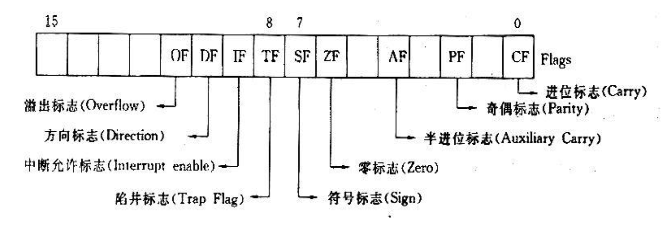 标志寄存器