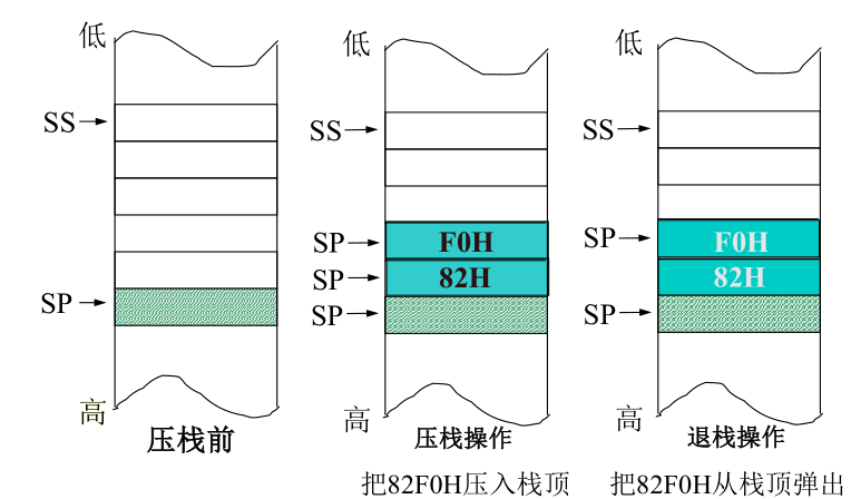 栈操作图示